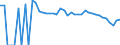 Indicator: 90% Confidence Interval: Lower Bound of Estimate of Percent of Related Children Age 5-17 in Families in Poverty for Brewster County, TX