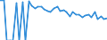 Indicator: 90% Confidence Interval: Lower Bound of Estimate of Percent of People of All Ages in Poverty for Brewster County, TX