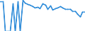 Indicator: 90% Confidence Interval: Lower Bound of Estimate of Percent of People Age 0-17 in Poverty for Brewster County, TX