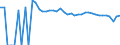 Indicator: 90% Confidence Interval: Upper Bound of Estimate of Percent of Related Children Age 5-17 in Families in Poverty for Brewster County, TX