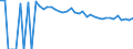 Indicator: 90% Confidence Interval: Upper Bound of Estimate of Percent of People of All Ages in Poverty for Brewster County, TX