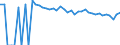 Indicator: 90% Confidence Interval: Upper Bound of Estimate of Percent of People Age 0-17 in Poverty for Brewster County, TX