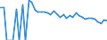 Indicator: Estimate of: Related Children Age 5-17 in Families in Poverty for Brewster County, TX