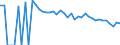 Indicator: Estimate of: People Age 0-17 in Poverty in Brewster County, TX