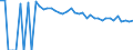 Indicator: Estimated Percent of: People of All Ages in Poverty for Brewster County, TX