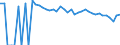 Indicator: Estimated Percent of: People Age 0-17 in Poverty for Brewster County, TX