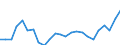 Indicator: Real Gross Domestic Product:: All Industries in Brewster County, TX