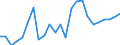 Indicator: Real Gross Domestic Product:: Private Goods-Producing Industries in Brewster County, TX