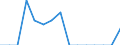 Indicator: Population Estimate,: Total, Not Hispanic or Latino, Native Hawaiian and Other Pacific Islander Alone (5-year estimate) in Brown County, TX