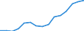 Indicator: Population Estimate,: Total, Not Hispanic or Latino, Two or More Races, Two Races Excluding Some Other Race, and Three or More Races (5-year estimate) in Brown County, TX