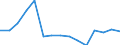 Indicator: Population Estimate,: Total, Hispanic or Latino, Two or More Races, Two Races Excluding Some Other Race, and Three or More Races (5-year estimate) in Brown County, TX