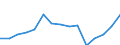Indicator: Population Estimate,: for Workers (5-year estimate) in Brown County, TX
