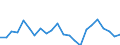 Indicator: Population Estimate,: re Death Rate for Brown County, TX