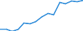 Indicator: Population Estimate,: Over Who Have Completed an Associate's Degree or Higher (5-year estimate) in Brown County, TX
