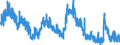 Indicator: Unemployed Persons in Brown County, TX: 