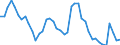 Indicator: Unemployed Persons in Brown County, TX: 