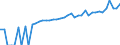 Indicator: 90% Confidence Interval: Lower Bound of Estimate of Median Household Income for Brown County, TX
