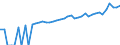 Indicator: 90% Confidence Interval: Upper Bound of Estimate of Median Household Income for Brown County, TX