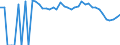 Indicator: 90% Confidence Interval: Lower Bound of Estimate of Related Children Age 5-17 in Families in Poverty for Brown County, TX