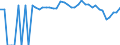 Indicator: 90% Confidence Interval: Lower Bound of Estimate of People of All Ages in Poverty for Brown County, TX