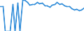 Indicator: 90% Confidence Interval: Upper Bound of Estimate of Related Children Age 5-17 in Families in Poverty for Brown County, TX