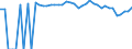 Indicator: 90% Confidence Interval: Upper Bound of Estimate of People of All Ages in Poverty for Brown County, TX