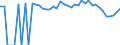 Indicator: 90% Confidence Interval: Lower Bound of Estimate of Percent of Related Children Age 5-17 in Families in Poverty for Brown County, TX