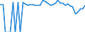Indicator: 90% Confidence Interval: Lower Bound of Estimate of Percent of People of All Ages in Poverty for Brown County, TX
