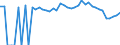 Indicator: 90% Confidence Interval: Lower Bound of Estimate of Percent of People Age 0-17 in Poverty for Brown County, TX