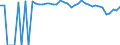 Indicator: 90% Confidence Interval: Upper Bound of Estimate of Percent of People of All Ages in Poverty for Brown County, TX