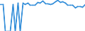 Indicator: 90% Confidence Interval: Upper Bound of Estimate of Percent of People Age 0-17 in Poverty for Brown County, TX