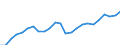 Indicator: Real Gross Domestic Product:: Private Services-Providing Industries in Brown County, TX