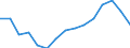 Indicator: Population Estimate,: Total, Not Hispanic or Latino, Black or African American Alone (5-year estimate) in Burleson County, TX