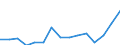 Indicator: Population Estimate,: Total, Not Hispanic or Latino, Two or More Races (5-year estimate) in Burleson County, TX