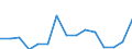 Indicator: Population Estimate,: Total, Not Hispanic or Latino, Two or More Races, Two Races Excluding Some Other Race, and Three or More Races (5-year estimate) in Burleson County, TX