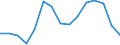 Indicator: Population Estimate,: Total, Hispanic or Latino, White Alone (5-year estimate) in Burleson County, TX