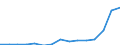Indicator: Population Estimate,: Total, Hispanic or Latino, Two or More Races, Two Races Including Some Other Race (5-year estimate) in Burleson County, TX