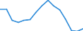 Indicator: Population Estimate,: olds with Children as a Percentage of Households with Children (5-year estimate) in Burleson County, TX