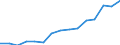 Indicator: Population Estimate,: Over Who Have Completed an Associate's Degree or Higher (5-year estimate) in Burleson County, TX