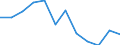 Indicator: Population Estimate,: n Below the Poverty Level (5-year estimate) in Burleson County, TX