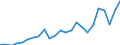 Indicator: Gross Domestic Product:: All Industries in Burleson County, TX