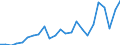 Indicator: Gross Domestic Product:: Private Goods-Producing Industries in Burleson County, TX