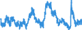 Indicator: Unemployed Persons in Burleson County, TX: 