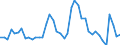 Indicator: Unemployed Persons in Burleson County, TX: 
