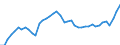 Indicator: Employed Persons in Burleson County, TX: 