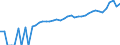 Indicator: 90% Confidence Interval: Lower Bound of Estimate of Median Household Income for Burleson County, TX