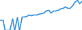 Indicator: 90% Confidence Interval: Upper Bound of Estimate of Median Household Income for Burleson County, TX