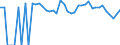 Indicator: 90% Confidence Interval: Lower Bound of Estimate of Related Children Age 5-17 in Families in Poverty for Burleson County, TX