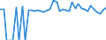 Indicator: 90% Confidence Interval: Lower Bound of Estimate of People of All Ages in Poverty for Burleson County, TX