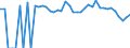 Indicator: 90% Confidence Interval: Lower Bound of Estimate of People Age 0-17 in Poverty for Burleson County, TX